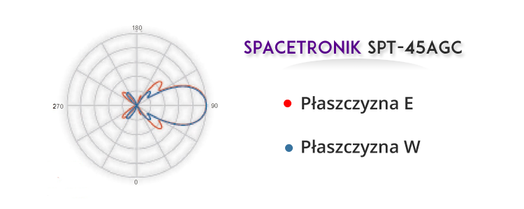 schemat anteny spacetronik spt-45agc