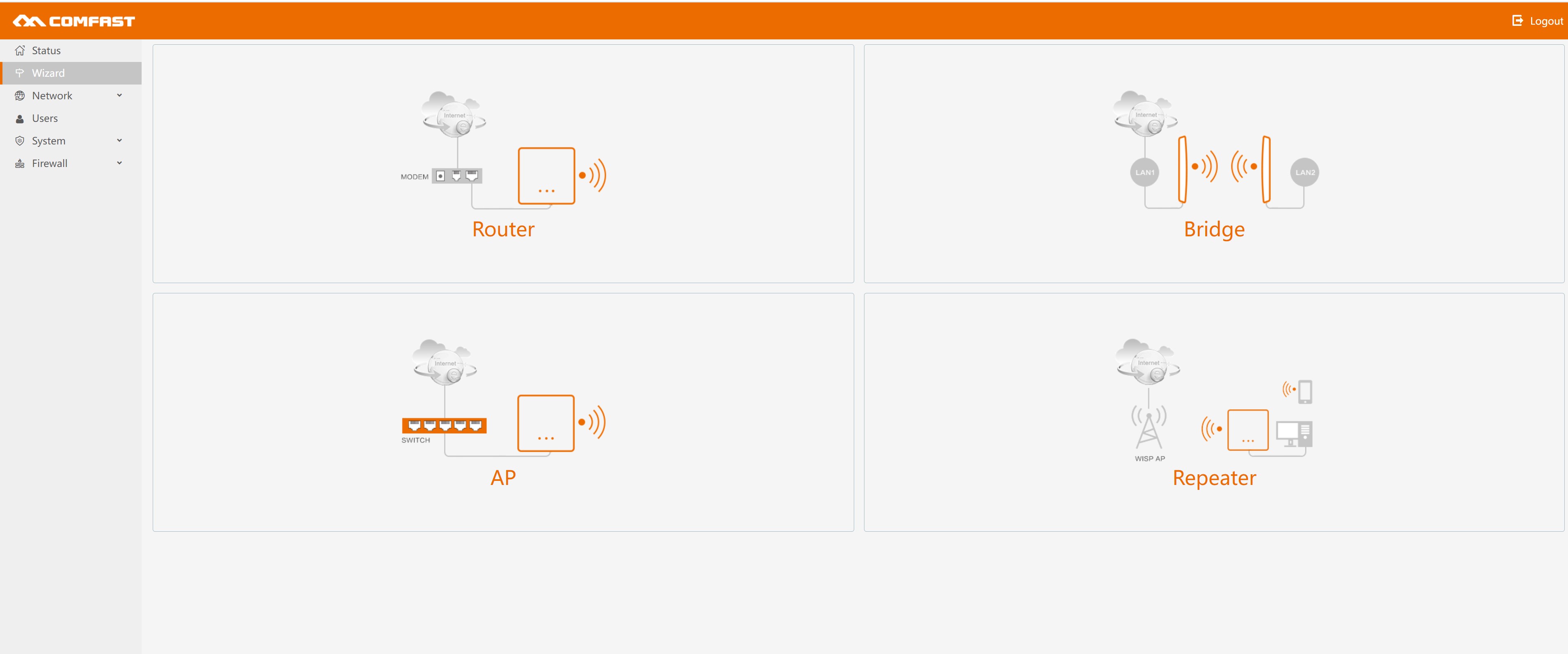 zewnętrzny router wifi na kartę sim lte 4g