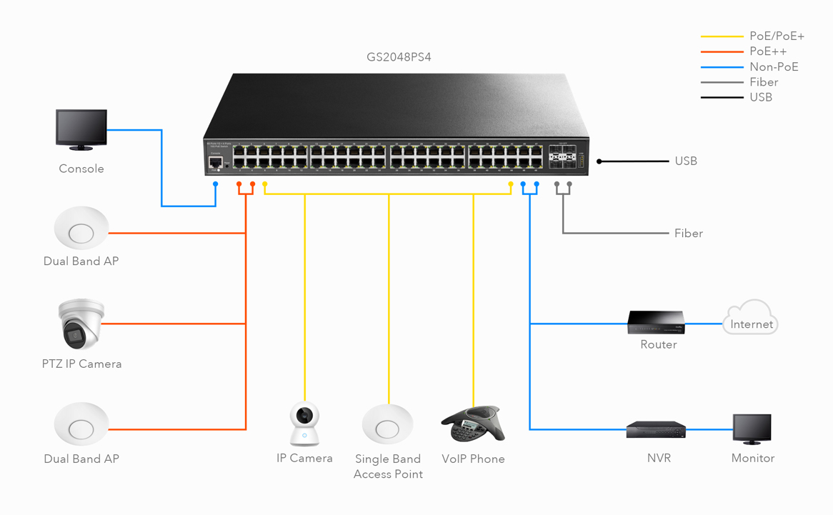 Network Switch, High-Speed Switch, Efficient Switch, GS2048PS4
