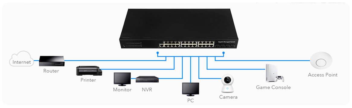 Network Switch, High-Speed Switch, Efficient Switch, GS2048PS4
