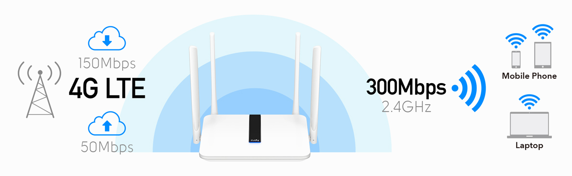 Router WiFi 4G LTE 150Mbps SIM WAN N300 Cudy LT350