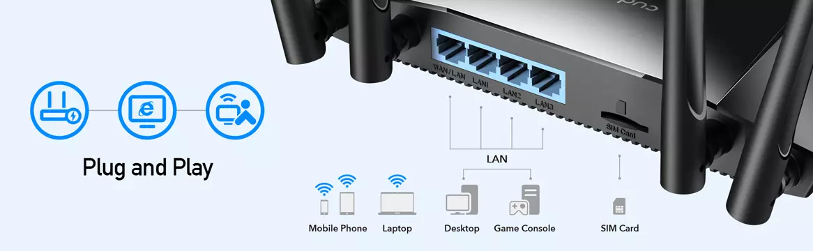 router wifi 4g na kartę sim