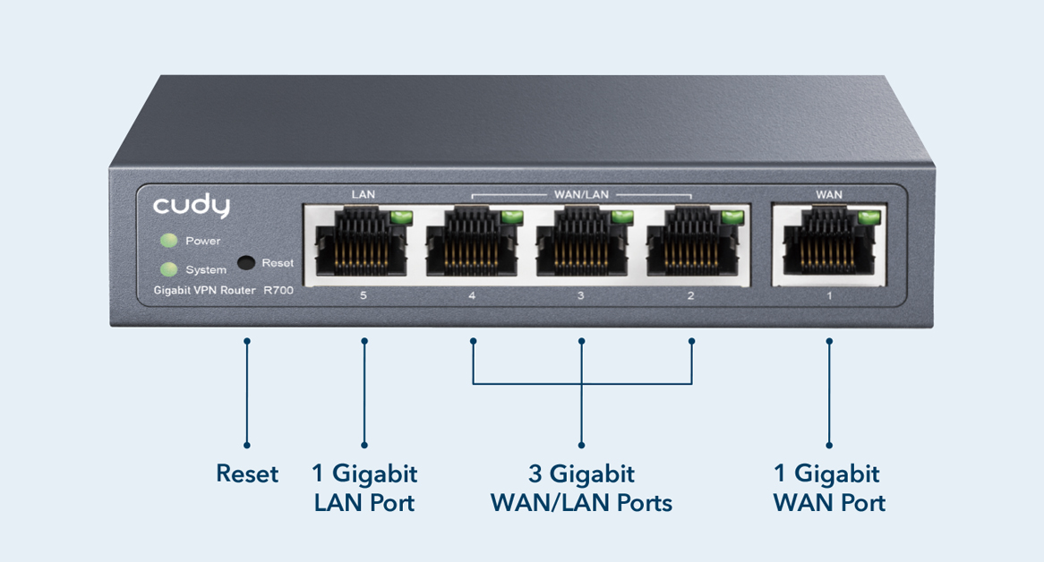 Router Multi-WAN 1 Gigabit PPTP OpenVPN, WireGuard, Zerotier, PPPoE, L2TP CUDY R700