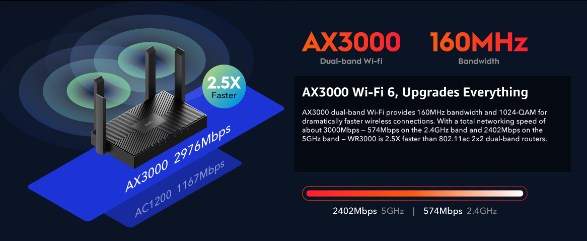 router wifi 6 3000mb/s
