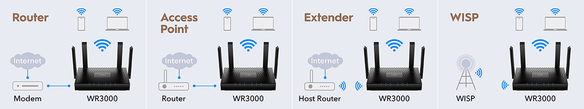 domowy router wifi 6 mesh