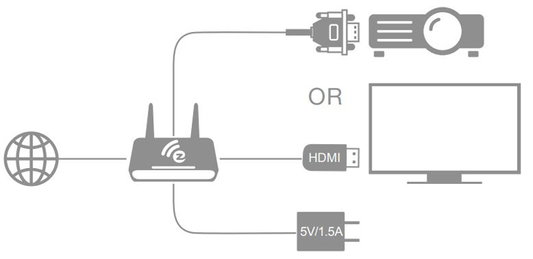 Instalacja schemat podłączenia bezprzewodowego transmitera HDMI