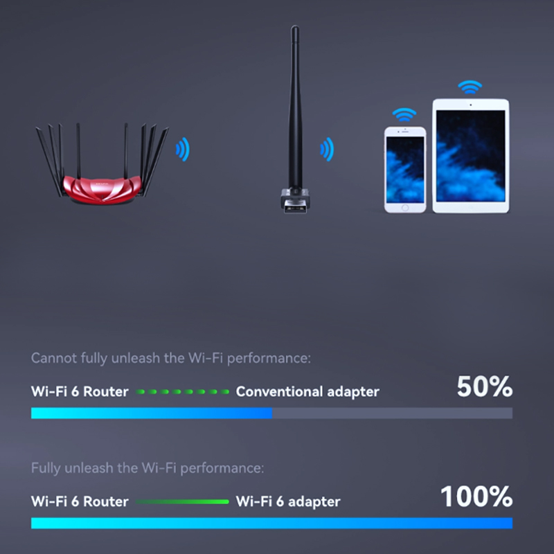 AX300 Wi-Fi 6 USB Adapter