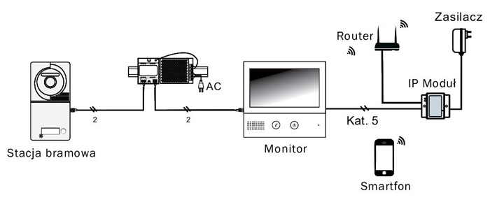 Schemat systemu wideodomofonowego Spacetronik